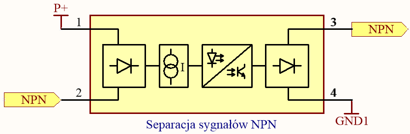 Separacja sygnałów NPN