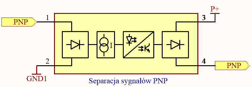 Separacja sygnałów PNP